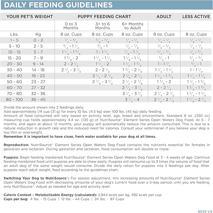 NutriSource Element Series Open Waters Dry Dog Food, Haddock, Trout and Duck, 24LB