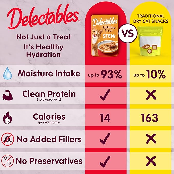 Hartz Delectables Stew Chicken & Tuna Lickable Wet Cat Treats, 30 Count