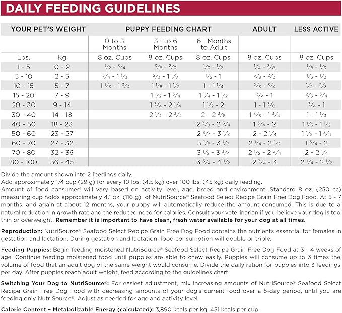 NutriSource Seafood Select Grain Free Dry Dog Food, Salmon and Menhaden Fish Meal, 12LB