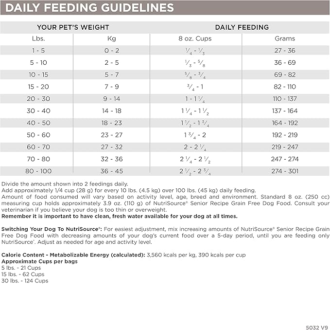 NutriSource Senior Grain Free Dry Dog Food, Turkey, Turkey Meal and Menhaden, 26LB