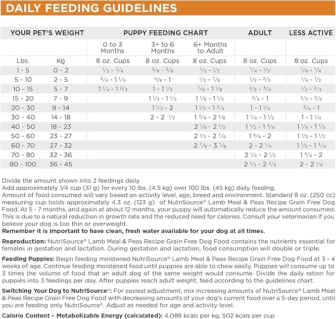 NutriSource Grain Free Dry Dog Food, Lamb Meal and Peas, 12LB