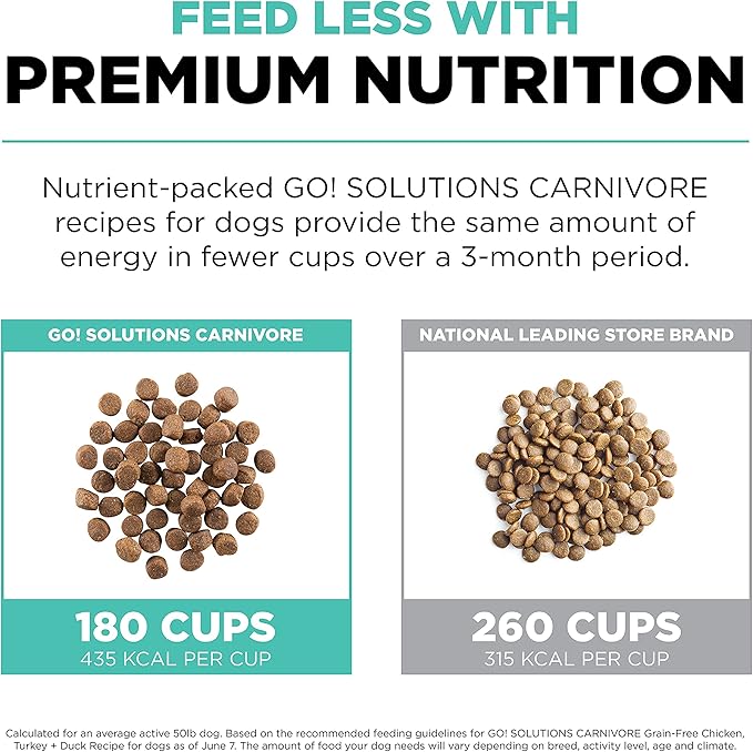 Go! Solutions Carnivore, Grain-Free, Protein Rich Dry Dog Food, Chicken, Turkey and Duck Adult Recipe, 22 lb Bag