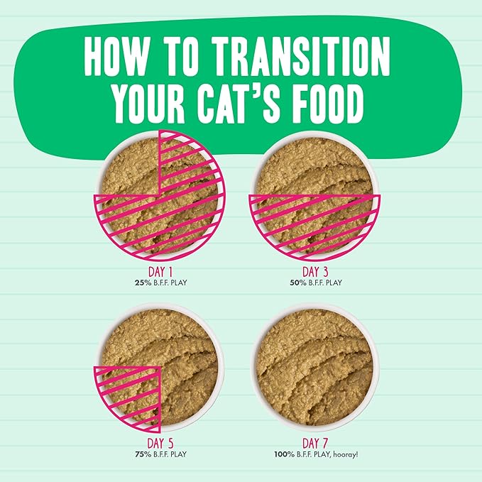 B.F.F. Play - Best Feline Friend Paté Lovers, Aw Yeah!, Turkey & Tuna Tweet Me! with Turkey & Tuna, 2.8oz Can (Pack of 12)