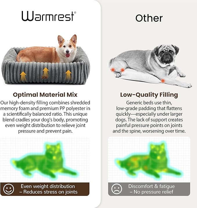 Orthopedic Dog Bed for Small Medium Dogs - Washable Rectangle Corduroy Fleece Pet Bed with Removable Cover and Nonskid Bottom, Calming Puppy Bed Soft Pet Sofa, Grey(30x24x8inchs)