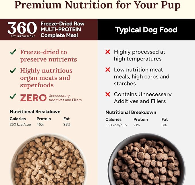 360 Pet Nutrition Freeze-Dried Raw Dog Food – Multi-Protein with Beef, Chicken, Fish, Liver & Organs, High Protein, Omega-3s, Fruits, Veggies & Superfoods, Grain-Free, No Fillers, 5 oz – Made in USA