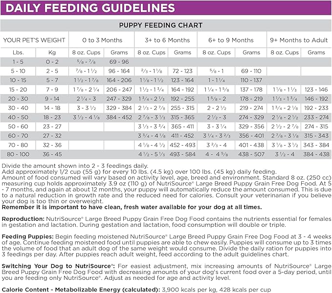 NutriSource Grain Free Dry Puppy Food for Large Breeds, Turkey, Whitefish and Menhaden Fish Meal, 12LB