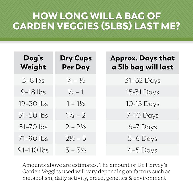 Dr. Harvey's Beef & Garden Veggies Dog Food, Human Grade Grain-Free Dehydrated Food for Dogs with Freeze-Dried Beef, Trial Size (5.5 Oz)