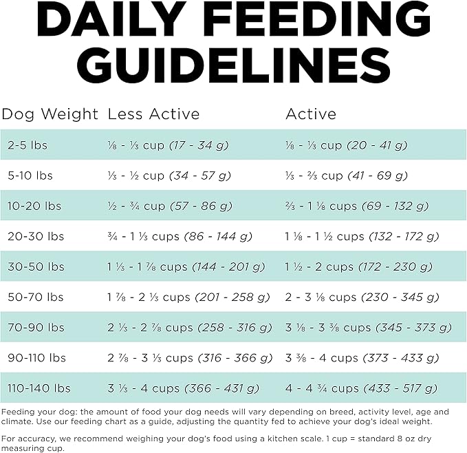 Go! Solutions Carnivore, Grain-Free, Protein Rich Dry Dog Food, Chicken, Turkey and Duck Adult Recipe, 22 lb Bag