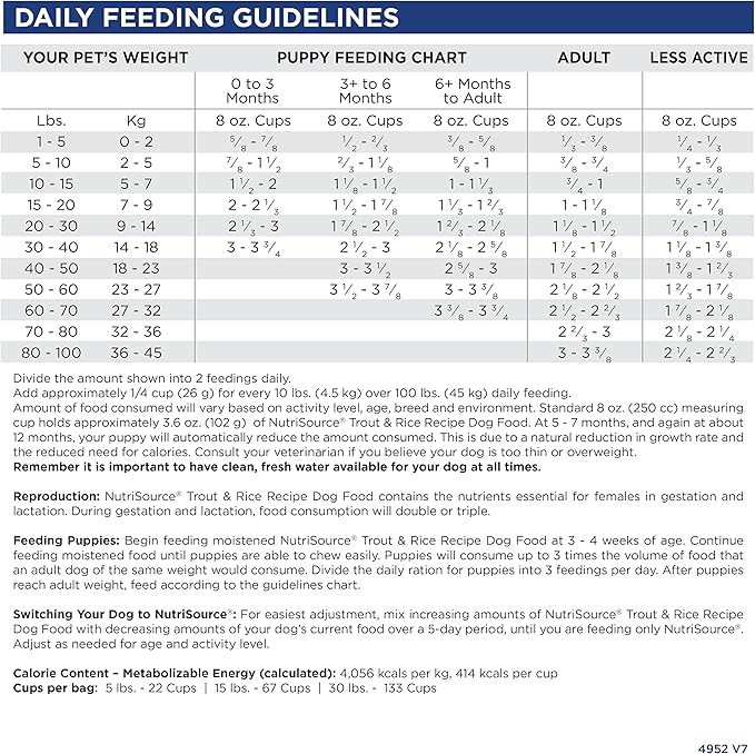 Nutrisource Trout & Rice Dog Food 30 Lb