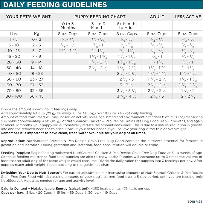 NutriSource Grain Free Dry Dog Food, Chicken and Peas, 26LB