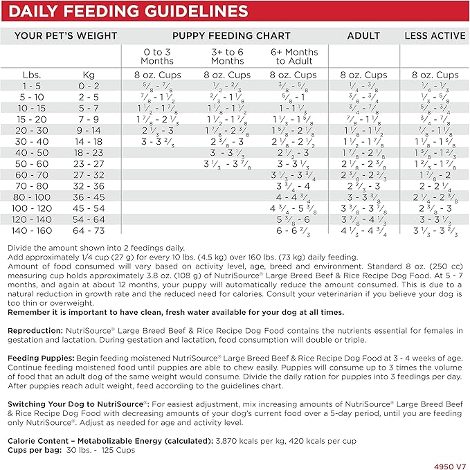 NutriSource Dry Dog Food for Large Breeds, Beef and Rice, 26LB